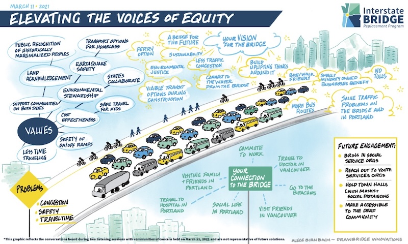 Elevating voices illustration.