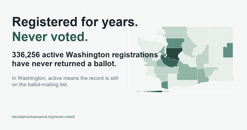 Card of never voted.